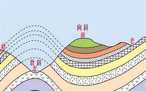 地質 意思|地质的解釋